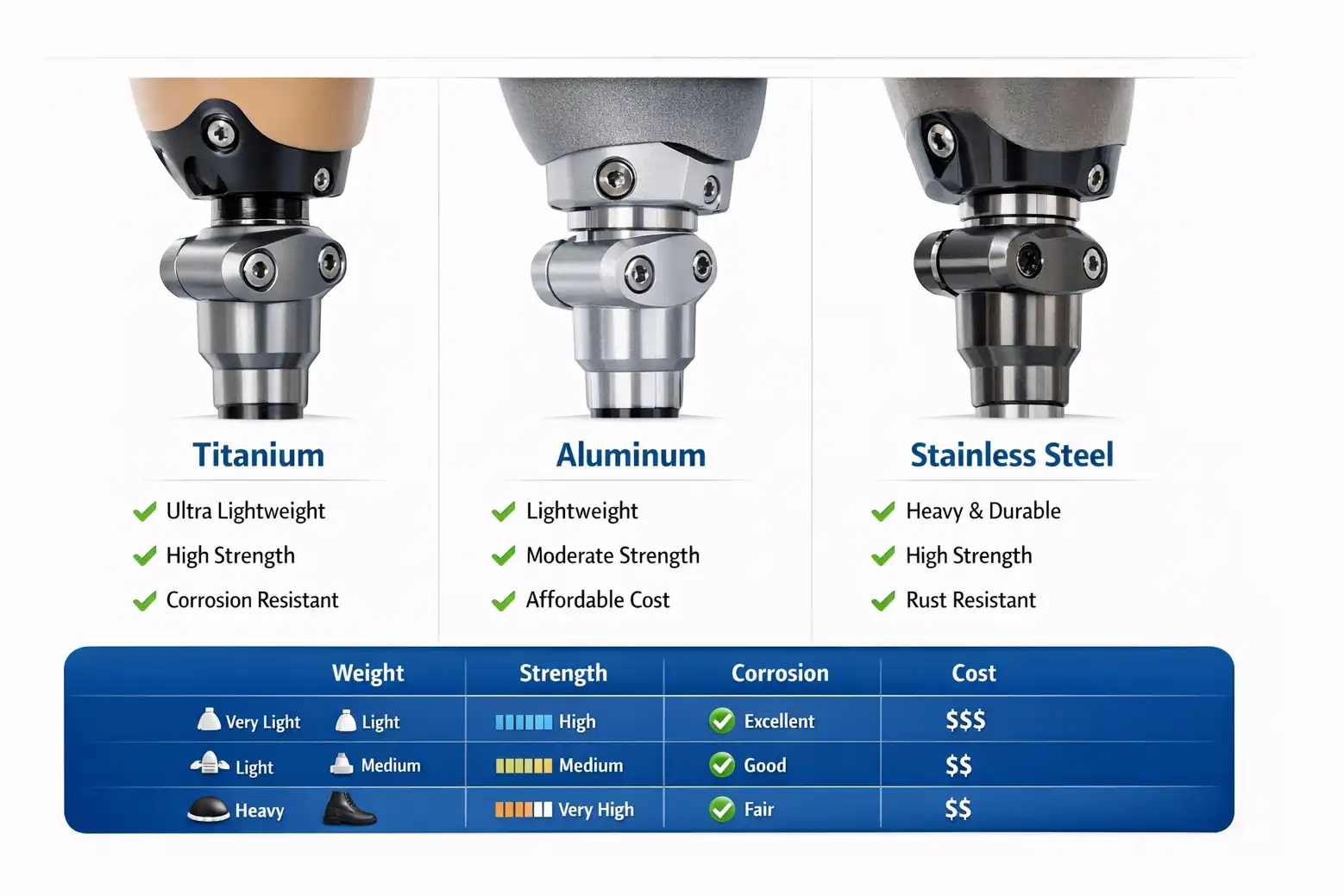انواع اتصال پای مصنوعی